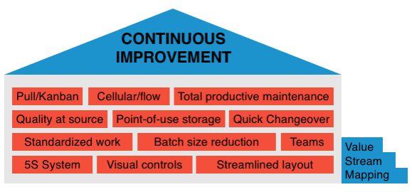 Importance of Continuous Improvement: Stay Ahead of Your Competition